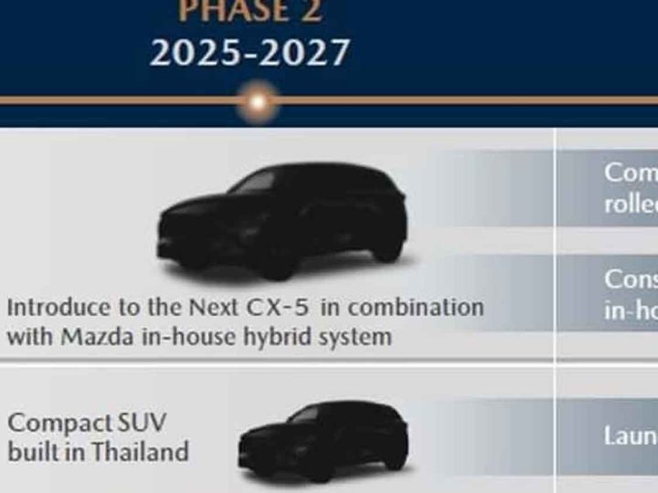 Mazda ทุ่มลงทุน 5,000 ล้านบาท ตั้งไทยเป็นฐานผลิต MHEV ส่งออกทั่วโลก เริ่มเดินสายการผลิตปี 2570