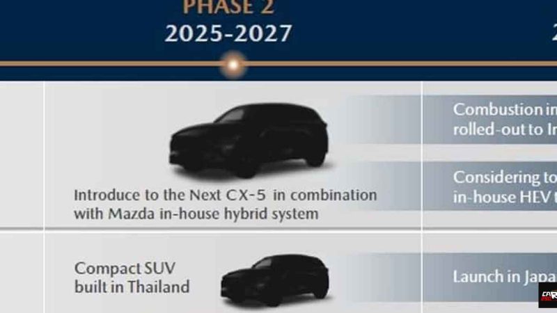 Mazda ทุ่มลงทุน 5,000 ล้านบาท ตั้งไทยเป็นฐานผลิต MHEV ส่งออกทั่วโลก เริ่มเดินสายการผลิตปี 2570