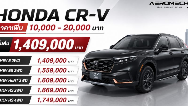 ราคาเพิ่ม 10,000 – 20,000 บาท Honda CR-V e:HEV ใหม่ (ไมเนอร์เชนจ์ 2025) เป็น 1,409,000 – 1,749,900 บาท