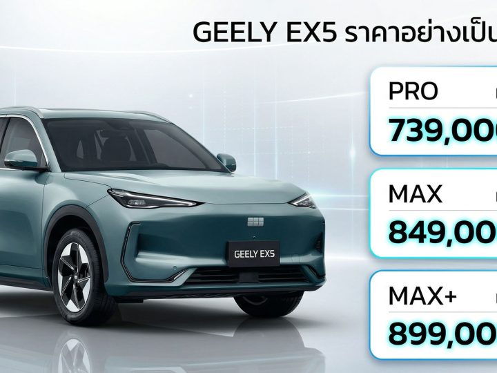 GEELY EX5 ใหม่ เพิ่มรุ่น MAX+ ราคา 899,000 บาทวิ่งได้ไกล 525 กม./ชาร์จ NEDC