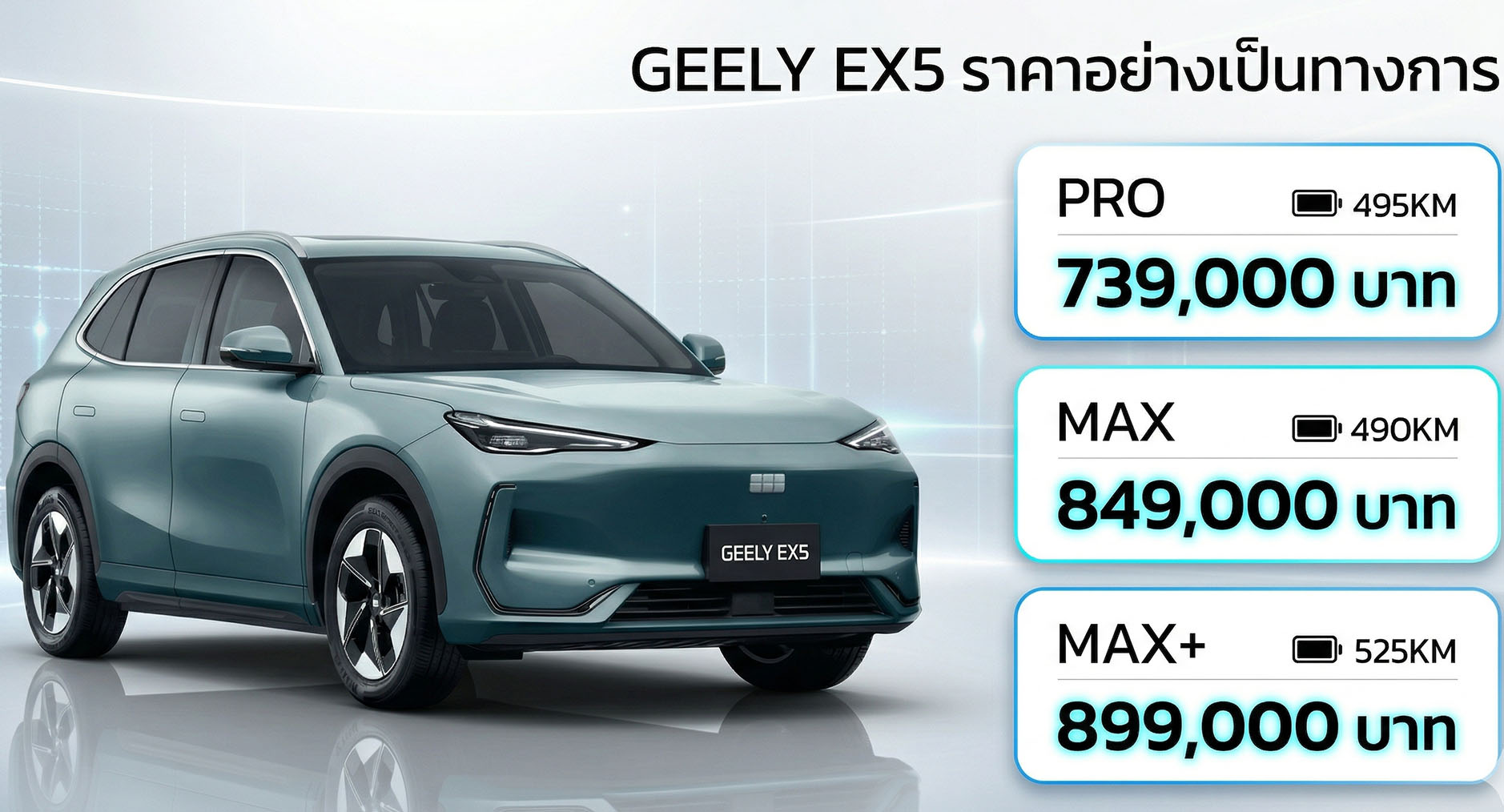 GEELY EX5 ใหม่ เพิ่มรุ่น MAX+ ราคา 899,000 บาทวิ่งได้ไกล 525 กม./ชาร์จ NEDC