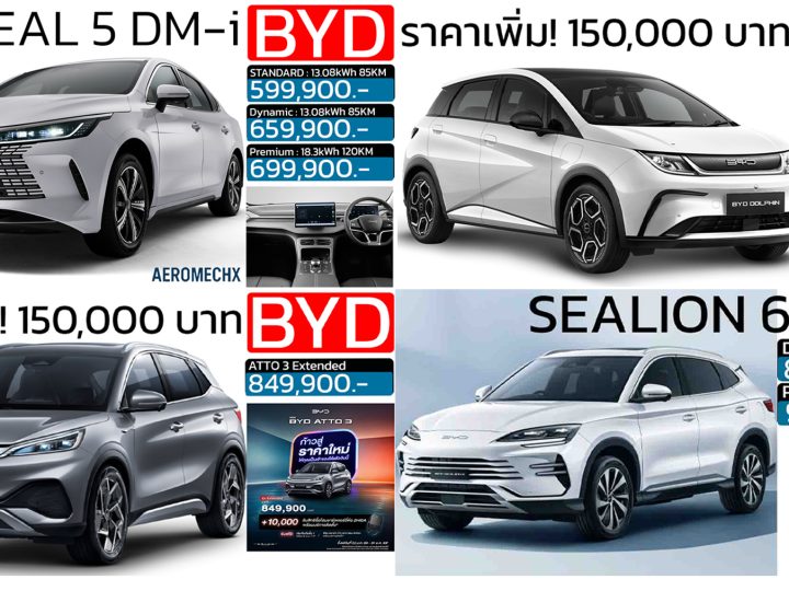 รวมราคา BYD บีวายดี ออโต้ ในประเทศไทย 2026/2568 ปรับเพิ่มราคาใหม่ รถยนต์พลังงานไฟฟ้า