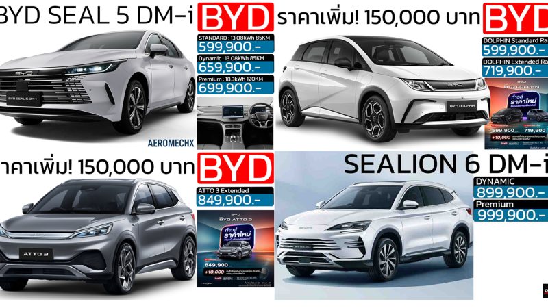 รวมราคา BYD บีวายดี ออโต้ ในประเทศไทย 2026/2568 ปรับเพิ่มราคาใหม่ รถยนต์พลังงานไฟฟ้า