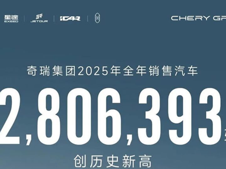 Chery Group ปี 2025 สร้างประวัติศาสตร์ใหม่ ยอดขาย 2.8 ล้านคัน ส่งออกทะลุ 1.34 ล้านคัน ครองแชมป์รถจีน 23 ปีซ้อน
