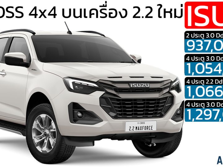 เปิดตัว ISUZU D-MAX V-CROSS 4×4 บนเครื่อง 2.2 ใหม่ ราคา 1,066,000 บาท MY2026 อีซูซุ ดี แม็กซ์ วีครอส