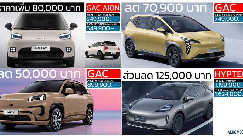 อัพเดทราคา GAC AION ในประเทศไทย เรียงถูก-แพง 2026 / AION UT . AION V , AION Y , AION S , HYPTEC HT