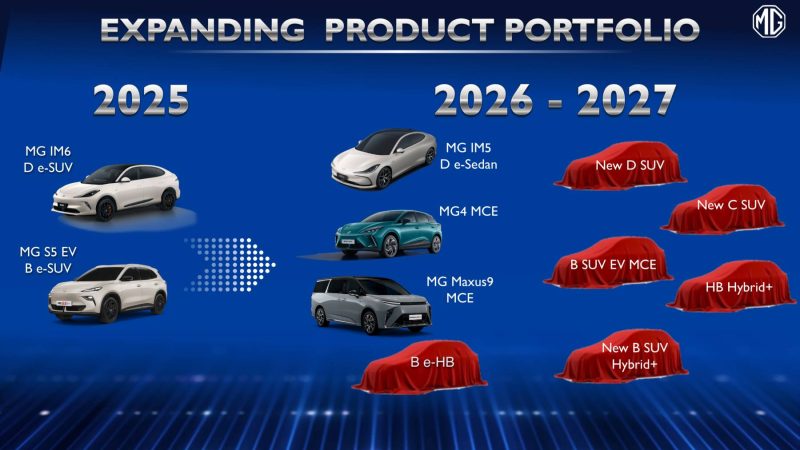 MG ประเทศไทย ยืนยันปีนี้ รถใหม่-ปรับปรุง 4 รุ่น ปัจจุบันมีศูนย์บริการ 130 แห่ง
