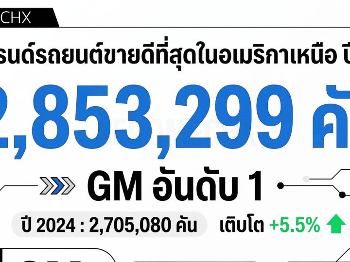 วิเคราะห์ยอดขายแบรนด์รถยนต์ในอเมริกาเหนือปี 2025 ใครนำ ใครโต ใครเริ่มแผ่ว