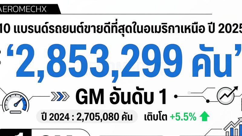 วิเคราะห์ยอดขายแบรนด์รถยนต์ในอเมริกาเหนือปี 2025 ใครนำ ใครโต ใครเริ่มแผ่ว