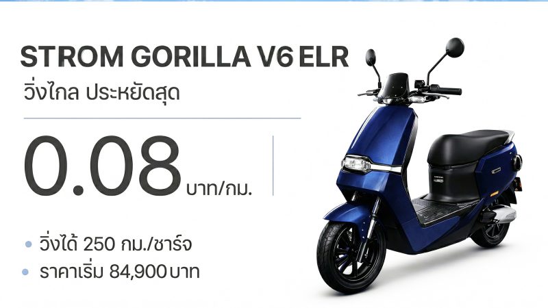 อัตราประหยัด 0.08 บาท/กม. STROM GORILLA V6 ELR Series มอเตอร์ไซค์ไฟฟ้า ราคา 84,900 – 119,900 บาท ระยะวิ่ง 220 – 400 กม./ชาร์จ ในไทย