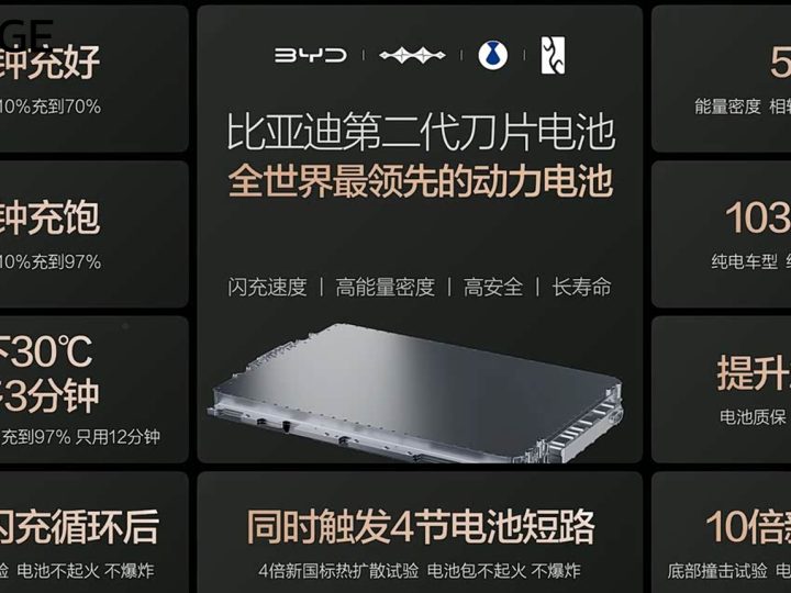 BYD เปิดตัว Blade Battery เจน 2 : วิ่งได้ 1,000 กม./ชาร์จ ชาร์จ 10-97% 9 นาที