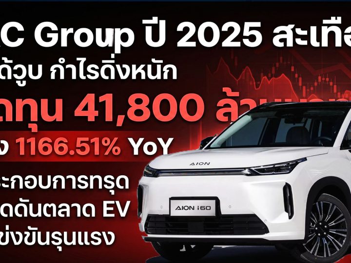 GAC Group สรุปปี 2025 รายได้วูบ-กำไรดิ่ง ขาดทุน 41,800 ล้านบาท ลดลงถึง 1166.51% เมื่อเทียบกับปีก่อนหน้า