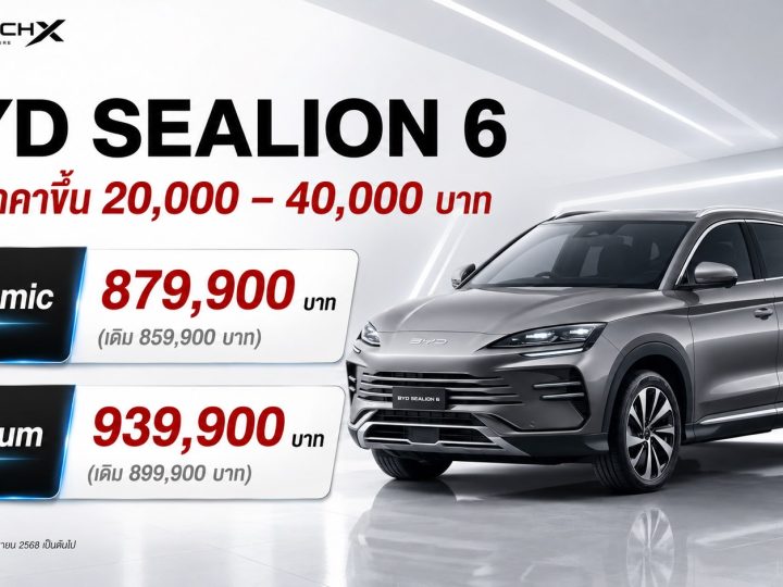 ราคาเพิ่ม 20,000 – 40,000 บาท BYD Sealion 6 DM-i Plug-in Hybrid ราคา 879,900 – 939,900 บาท เริ่ม 1 ก.ค.นี้