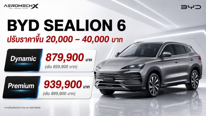 ราคาเพิ่ม 20,000 – 40,000 บาท BYD Sealion 6 DM-i Plug-in Hybrid ราคา 879,900 – 939,900 บาท เริ่ม 1 ก.ค.นี้