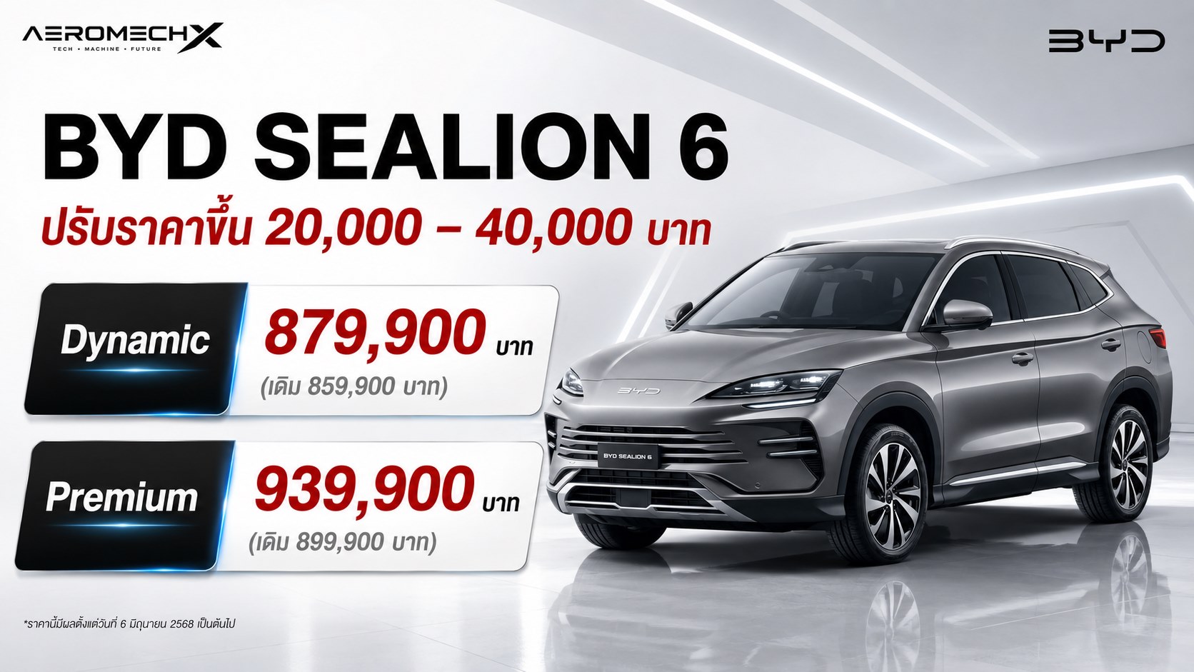 ราคาเพิ่ม 20,000 – 40,000 บาท BYD Sealion 6 DM-i Plug-in Hybrid ราคา 879,900 – 939,900 บาท เริ่ม 1 ก.ค.นี้