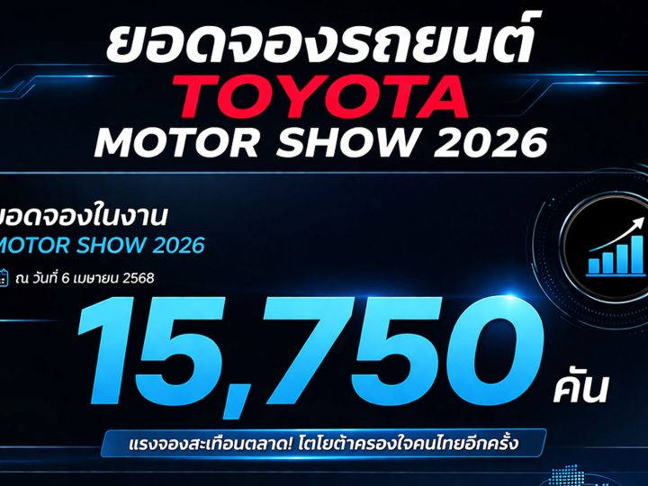 ทุบสถิติ! โตโยต้ากวาดยอดจองถล่มทลายในงาน Motor Show 2026 พุ่งทะลุ 28,580 คันทั่วประเทศ