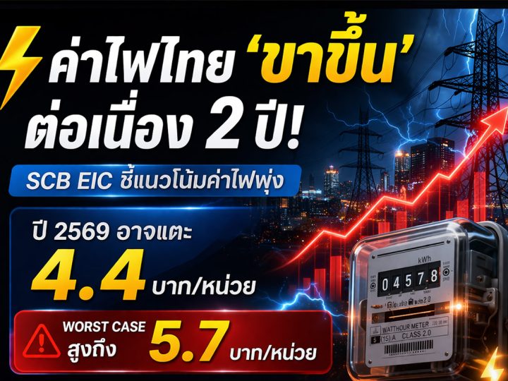 วิกฤตตะวันออกกลางสะเทือนกระเป๋าคนไทย จับตาแนวโน้ม “ค่าไฟ” ที่อาจพุ่งทะลุ 5.7 บาท/หน่วย