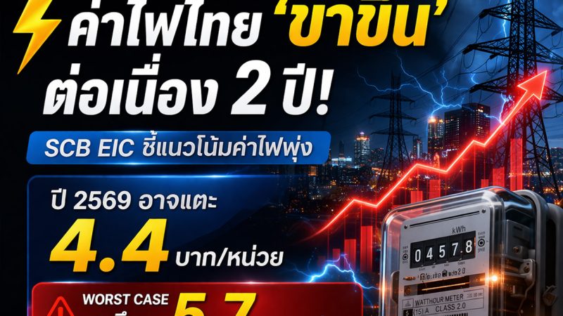 วิกฤตตะวันออกกลางสะเทือนกระเป๋าคนไทย จับตาแนวโน้ม “ค่าไฟ” ที่อาจพุ่งทะลุ 5.7 บาท/หน่วย