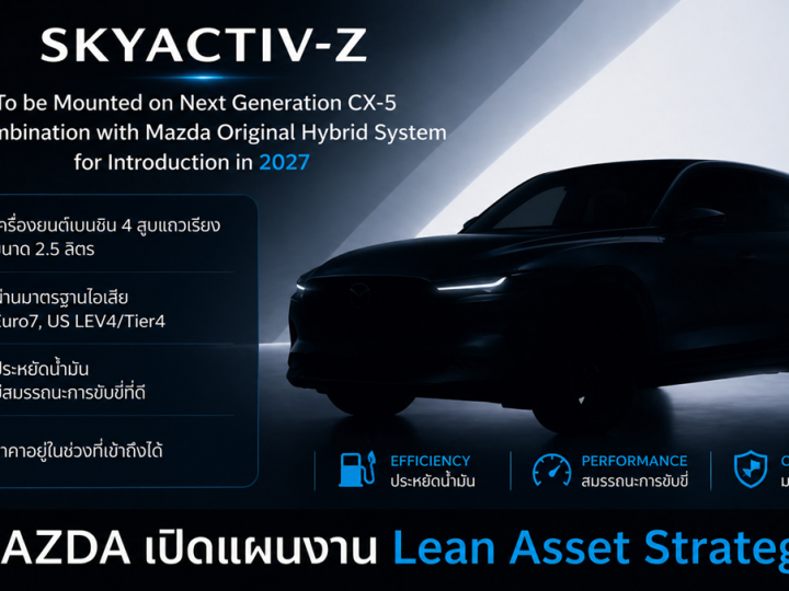MAZDA ลดต้นทุนลดงกว่า 80% เน้นพัฒนาสันดาปใหม่อย่าง SKYACTIV-Z ลดต้นทุนด้าน EV ลง