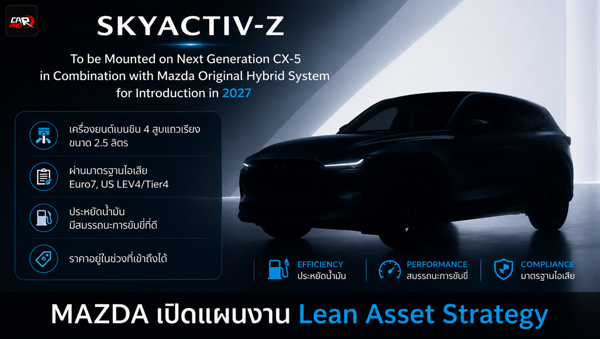 MAZDA ลดต้นทุนลดงกว่า 80% เน้นพัฒนาสันดาปใหม่อย่าง SKYACTIV-Z ลดต้นทุนด้าน EV ลง