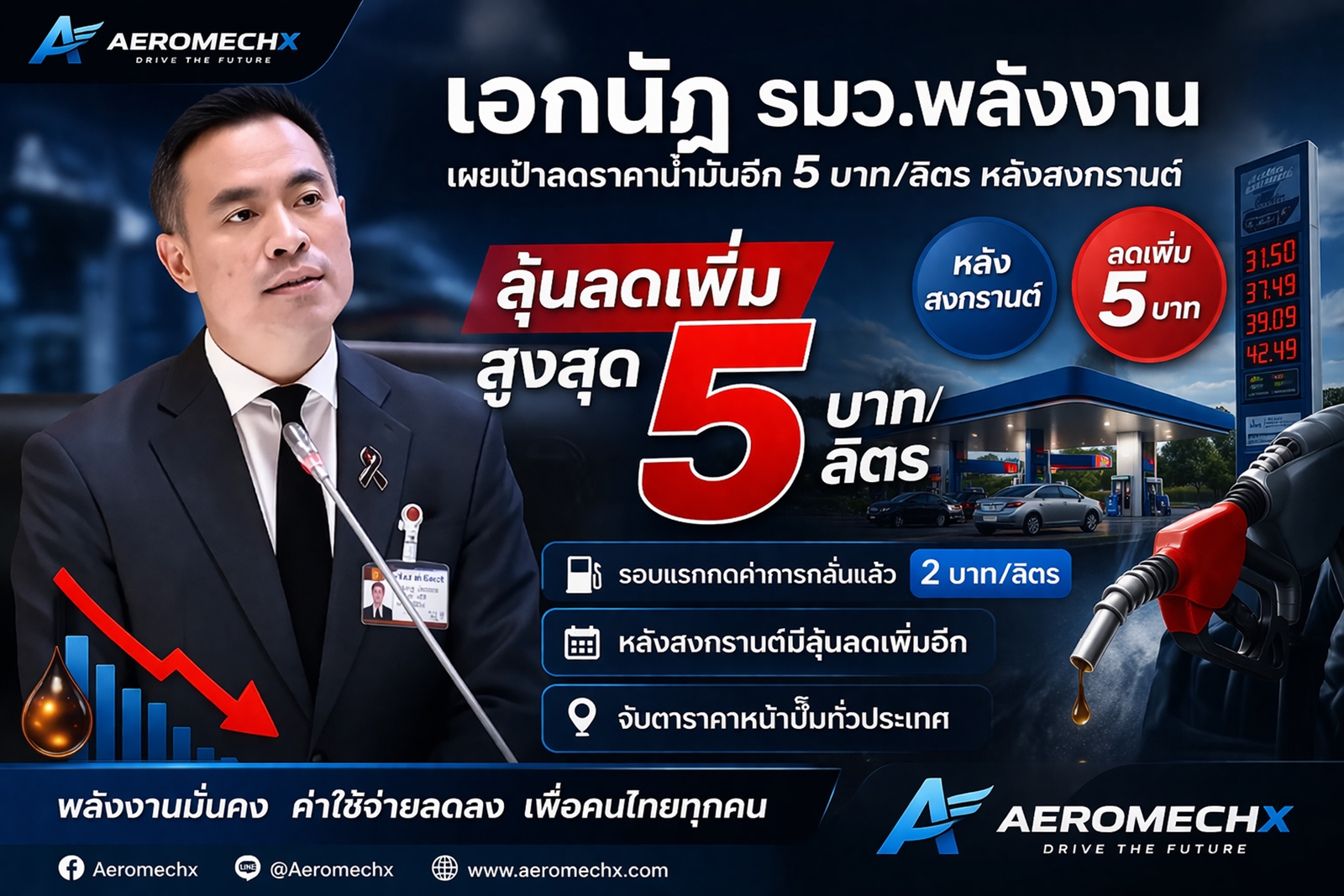 “เอกนัฏ” สั่งลุย! หั่นค่าการกลั่น 2 บาท รับวิกฤตน้ำมันปี 69 เล็งรอบสองลดเพิ่มถึง 5 บาท