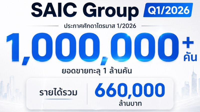 SAIC Group ประกาศศักดาไตรมาส 1/2026 ยอดขายทะลุ 1 ล้านคัน กวาดรายได้กว่า 6.6 แสนล้านบาท