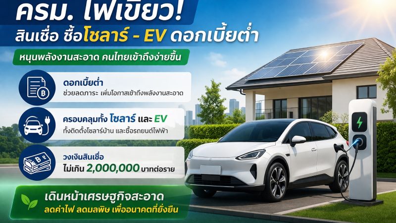รัฐไฟเขียว “สินเชื่อพลังงานสะอาด” ดอกเบี้ยต่ำ ฝ่าวิกฤตราคาน้ำมัน หนุนติดโซลาร์เซลล์-ซื้อรถ EV