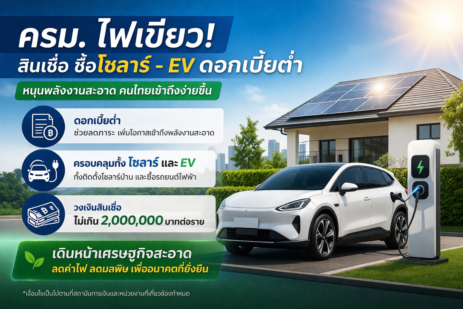 รัฐไฟเขียว “สินเชื่อพลังงานสะอาด” ดอกเบี้ยต่ำ ฝ่าวิกฤตราคาน้ำมัน หนุนติดโซลาร์เซลล์-ซื้อรถ EV