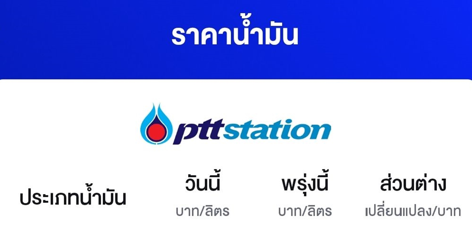 ราคาน้ำมันวันนี้