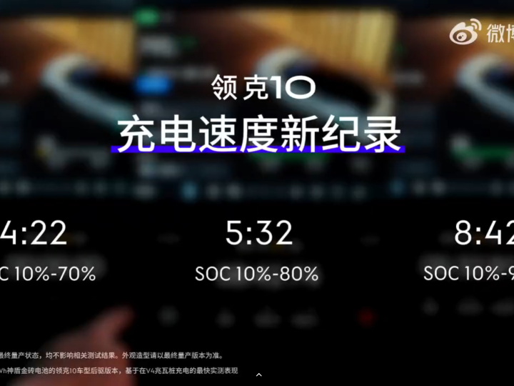 GEELY ท้าชนเทคโนโลยีชาร์จเร็ว BYD ชาร์จ 10%-70% ใน 4 นาที 22 วินาที และ 10%-97% ใน 8 นาที 42 วินาที