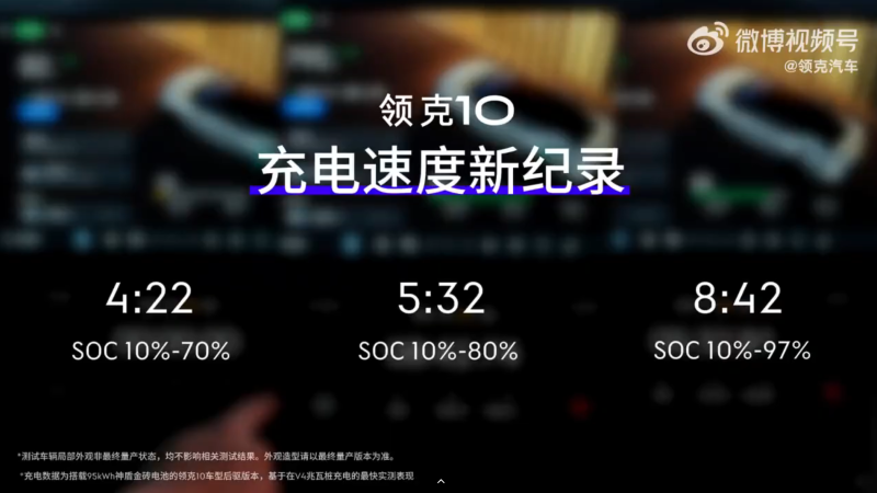 GEELY ท้าชนเทคโนโลยีชาร์จเร็ว BYD ชาร์จ 10%-70% ใน 4 นาที 22 วินาที และ 10%-97% ใน 8 นาที 42 วินาที