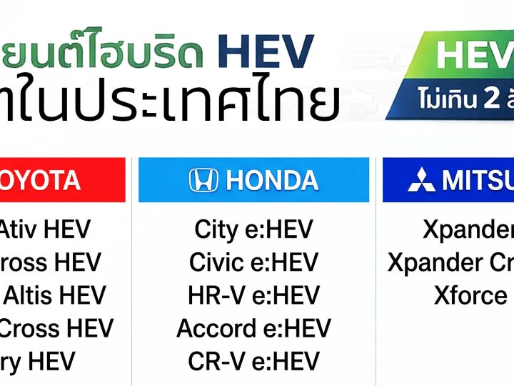 ราคาจำหน่ายรถยนต์ไฮบริด HEV ผลิตในประเทศไทย อัพเดท 18 เมษายน 2569 ราคาไม่เกิน 2 ล้านบาท