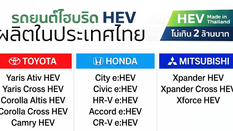 ราคาจำหน่ายรถยนต์ไฮบริด HEV ผลิตในประเทศไทย อัพเดท 18 เมษายน 2569 ราคาไม่เกิน 2 ล้านบาท