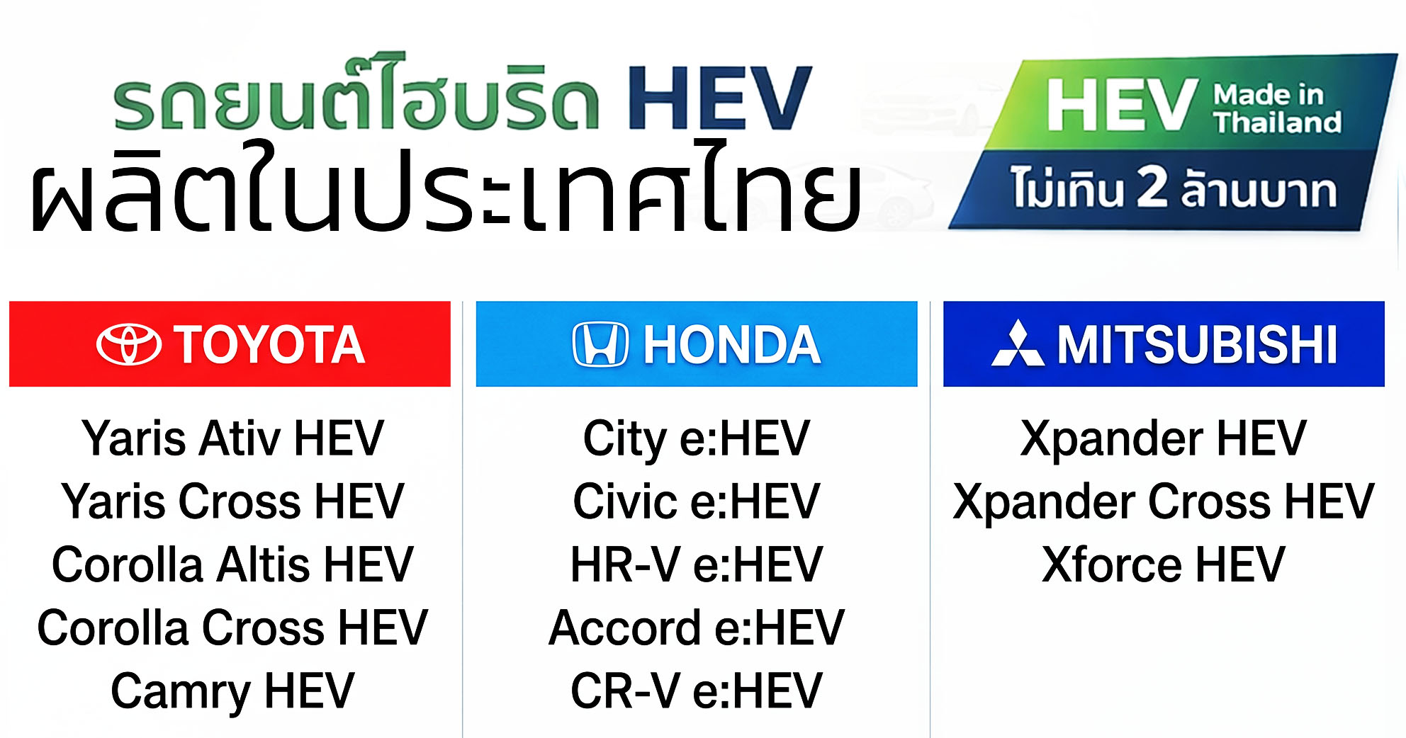 ราคาจำหน่ายรถยนต์ไฮบริด HEV ผลิตในประเทศไทย อัพเดท 18 เมษายน 2569 ราคาไม่เกิน 2 ล้านบาท