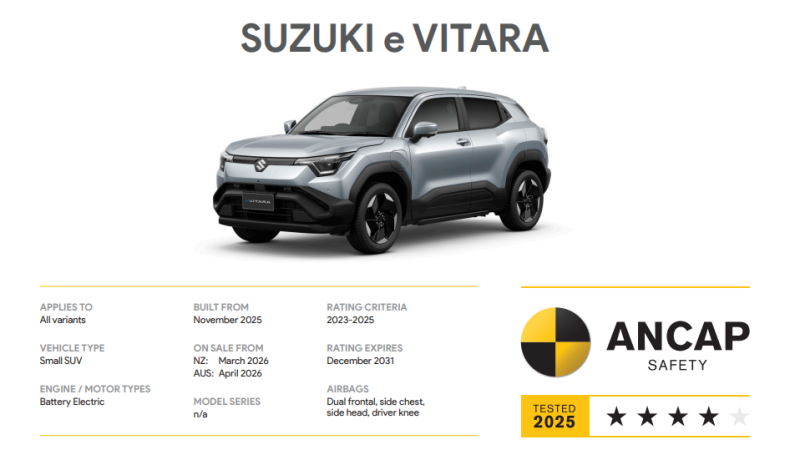 รีวิวเจาะลึกมาตรฐานความปลอดภัย Suzuki e VITARA 2026 SUV ไฟฟ้า 100% กับคะแนน ANCAP 4 ดาว