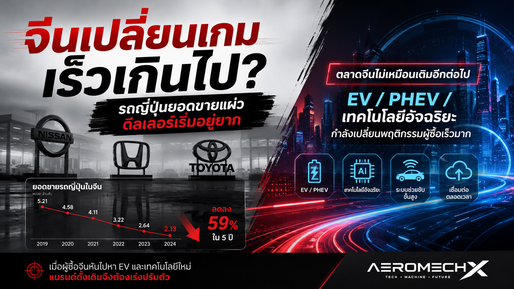 วันที่รถญี่ปุ่นเสียบัลลังก์ในจีน EV จีนไม่ได้มาแย่งตลาด แต่มาเปลี่ยนทั้งเกม