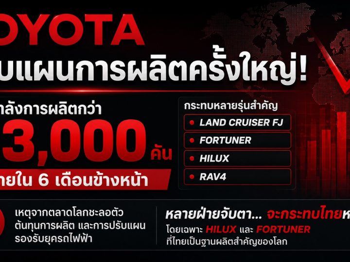 TOYOTA ปรับลดกำลังผลิต FJ , Fortuner , Hilux และ RAV4 รวมกว่า 83,000 คัน ใน 6 เดือนข้างหน้า