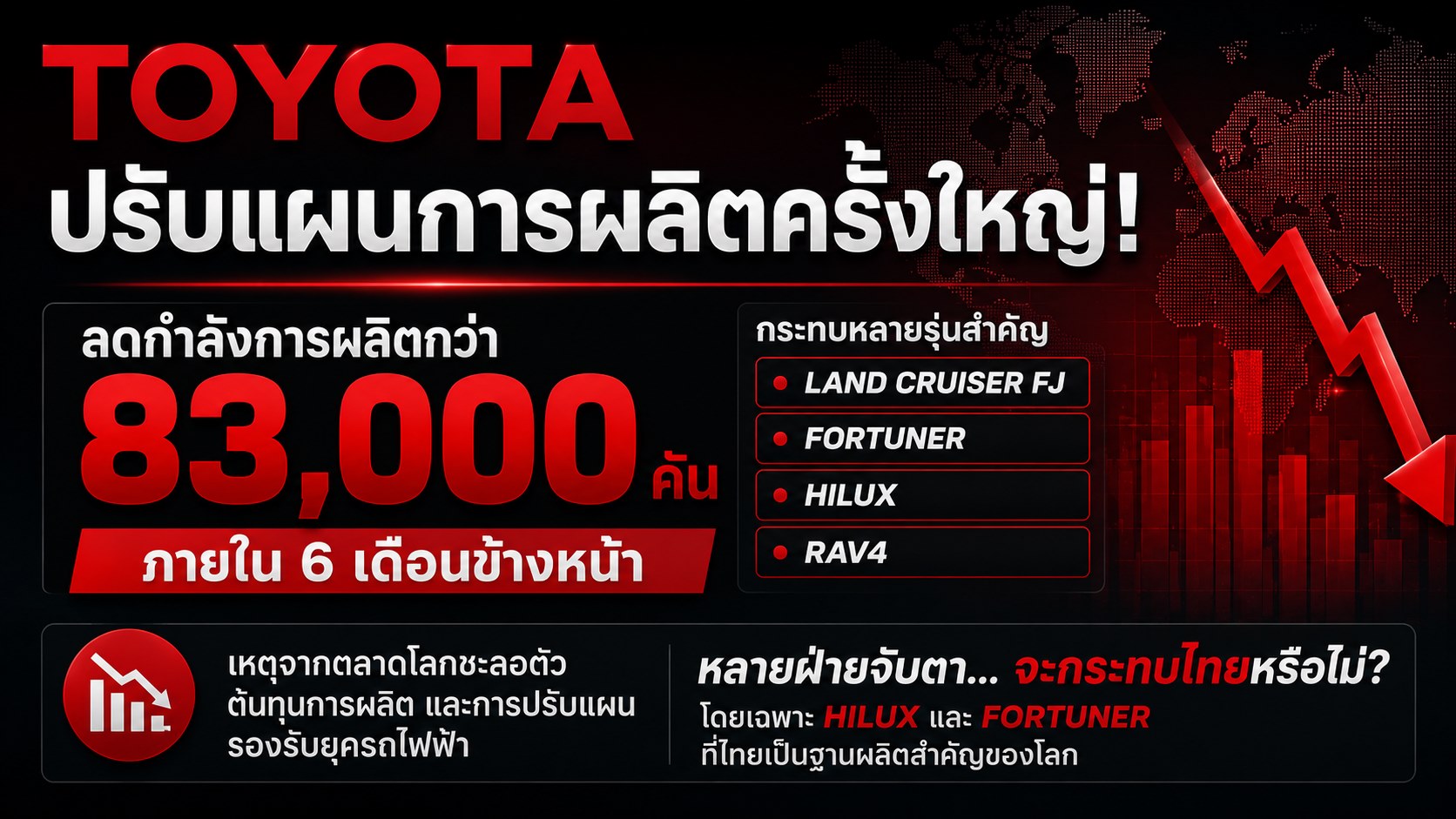 TOYOTA ปรับลดกำลังผลิต FJ , Fortuner , Hilux และ RAV4 รวมกว่า 83,000 คัน ใน 6 เดือนข้างหน้า