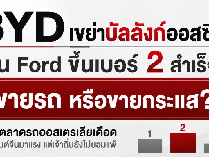 ศึกสายเลือดออสซี่! BYD ผงาดโค่น Ford ขึ้นแท่นเบอร์ 2 แต่เจอเจ้าถิ่นตอกกลับ “มันคือละคร PR”