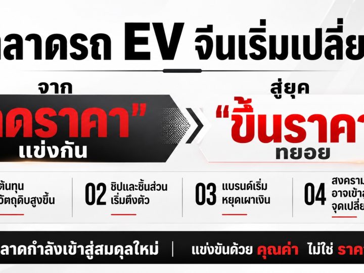 ตลาดรถ EV จีนเริ่มเปลี่ยน! จากลดราคาแข่งกัน สู่ยุคทยอยขึ้นราคา ต้นทุนพุ่ง