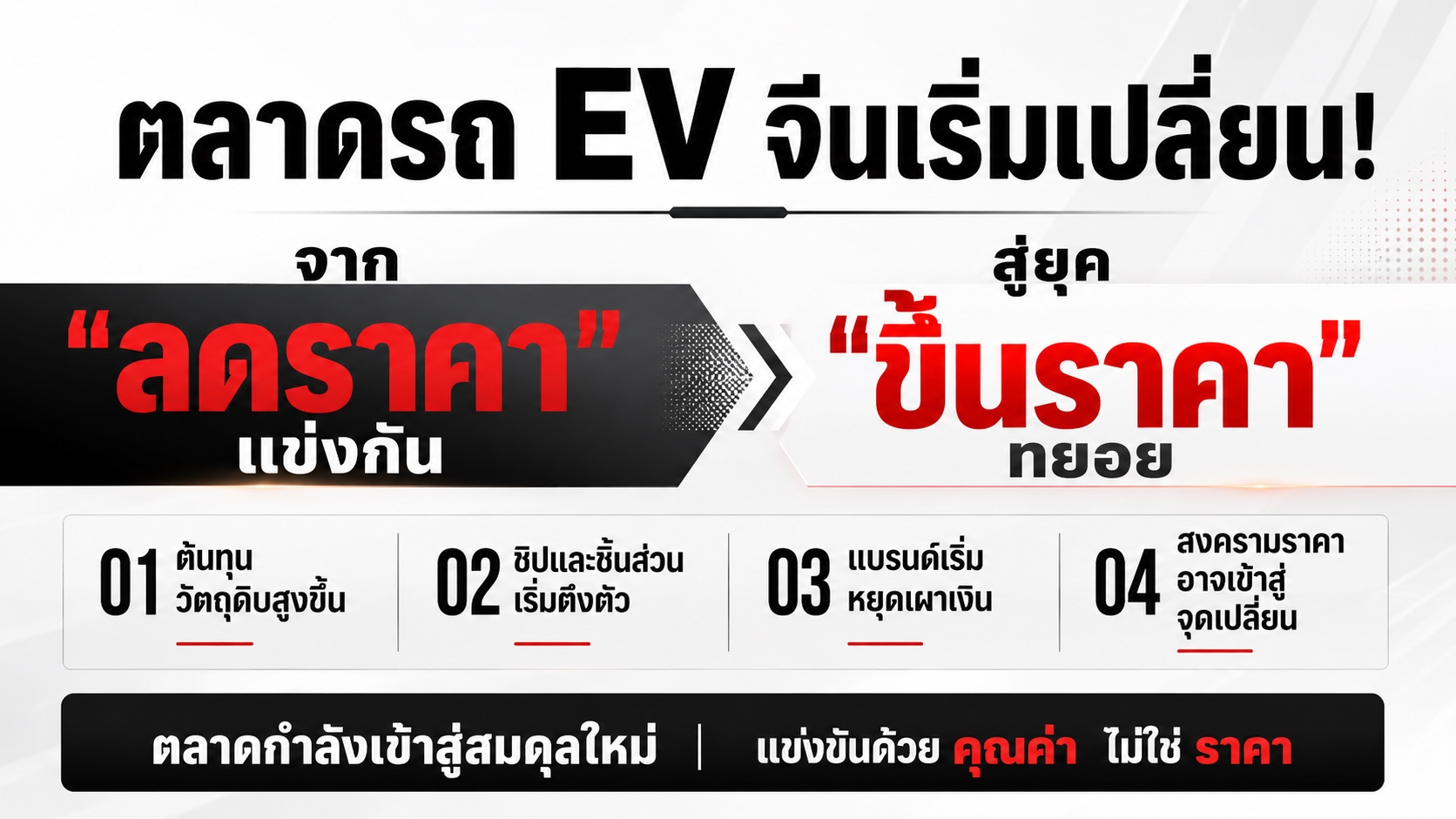 ตลาดรถ EV จีนเริ่มเปลี่ยน! จากลดราคาแข่งกัน สู่ยุคทยอยขึ้นราคา ต้นทุนพุ่ง