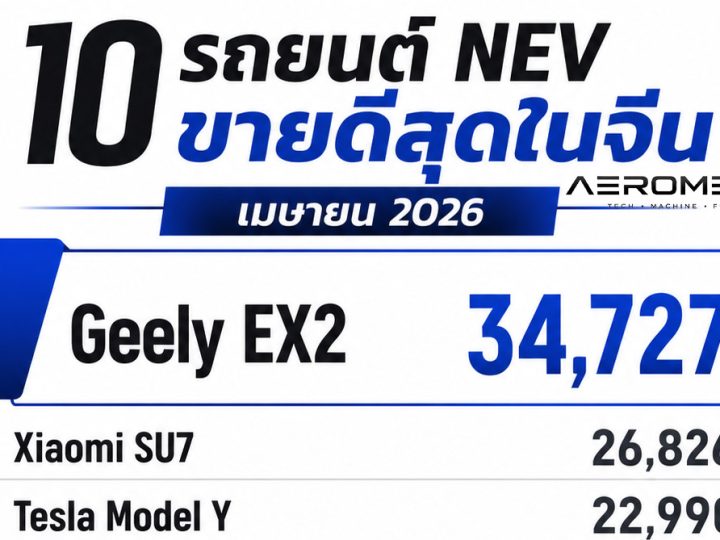 “จุดเปลี่ยน” ตลาดรถยนต์จีน เมื่อรถยนต์พลังงานใหม่ (NEV) ครองส่วนแบ่งเกิน 60% เป็นครั้งแรกในประวัติศาสตร์