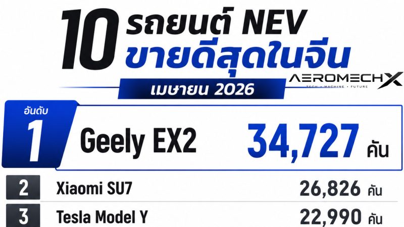 “จุดเปลี่ยน” ตลาดรถยนต์จีน เมื่อรถยนต์พลังงานใหม่ (NEV) ครองส่วนแบ่งเกิน 60% เป็นครั้งแรกในประวัติศาสตร์
