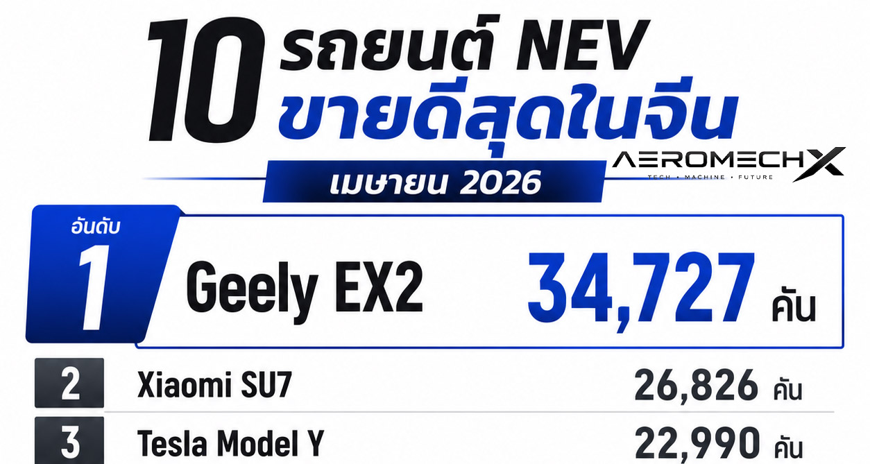“จุดเปลี่ยน” ตลาดรถยนต์จีน เมื่อรถยนต์พลังงานใหม่ (NEV) ครองส่วนแบ่งเกิน 60% เป็นครั้งแรกในประวัติศาสตร์