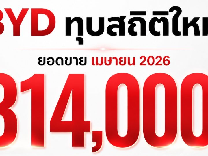 BYD ทุบสถิติใหม่! ยอดขายเมษายน 2026 ทะลุ 314,000 คัน ส่งออกพุ่งสูงเป็นประวัติการณ์ กว่า 134,542 คัน