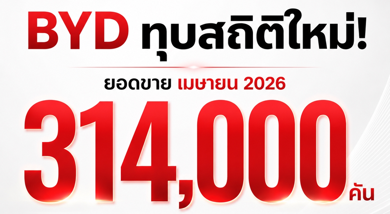 BYD ทุบสถิติใหม่! ยอดขายเมษายน 2026 ทะลุ 314,000 คัน ส่งออกพุ่งสูงเป็นประวัติการณ์ กว่า 134,542 คัน