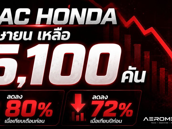 วิกฤต GAC Honda ยอดขายดิ่งหนัก 72% จ่อหั่นกำลังผลิตและปิดโรงงาน เซ่นกระแสยานยนต์ไฟฟ้า (EV)