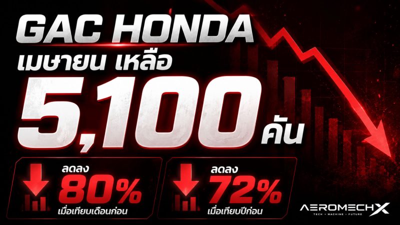 วิกฤต GAC Honda ยอดขายดิ่งหนัก 72% จ่อหั่นกำลังผลิตและปิดโรงงาน เซ่นกระแสยานยนต์ไฟฟ้า (EV)