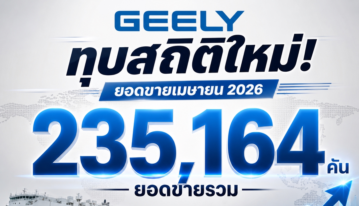 Geely Automobile ทุบสถิติยอดขายเมษายน 2026 รวม 235,164 คัน ส่งออก 83,186 คันโต 245%