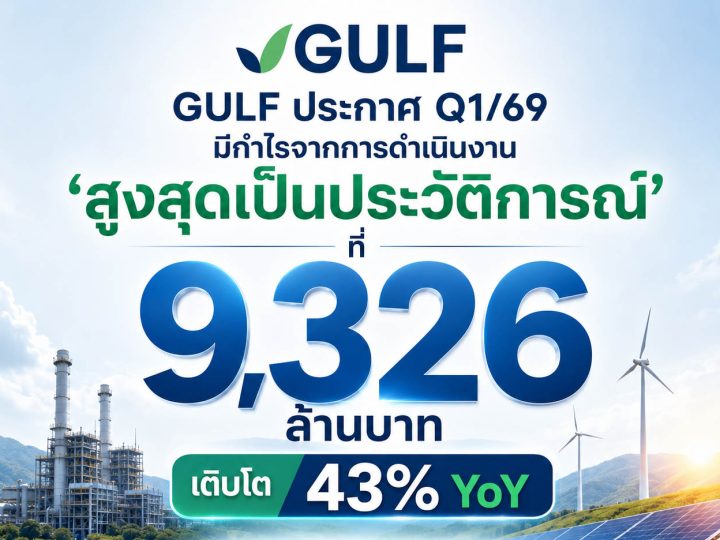 GULF โชว์ฟอร์มแกร่ง Q1/2026 กำไรหลักพุ่ง 43% ทะลุ 9.3 พันล้านบาท รับอานิสงส์พลังงานโต-ดิจิทัลหนุน
